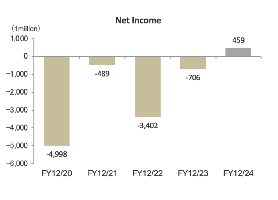 Net Income